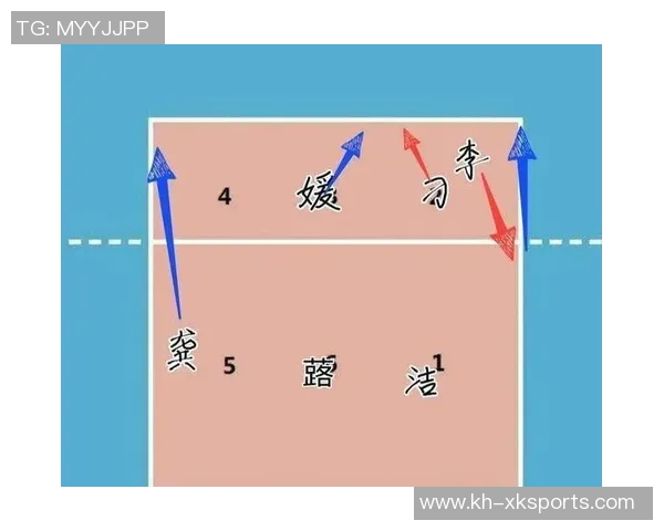 今年运动数据重庆排球队的速度之道如何在赛场上实现快速突破与战术创新 今年运动数据重庆排球队的速度之道如何在赛场上实现快速突破与战术创新